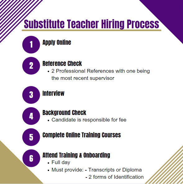 Substitute Teacher Hiring Process